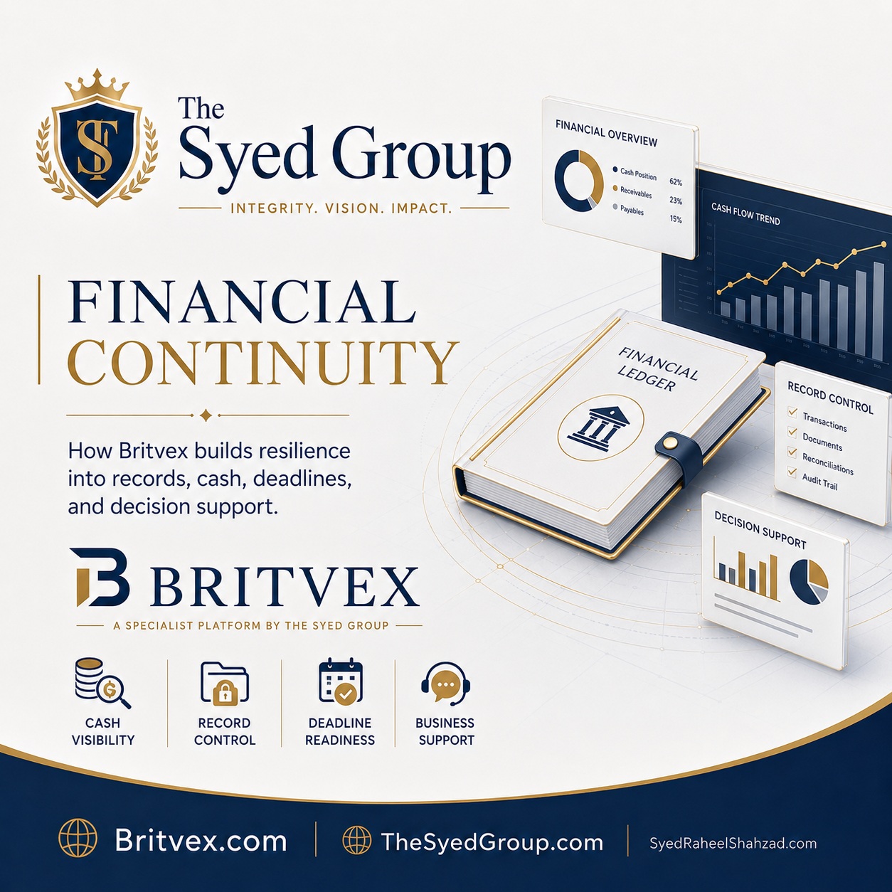 When Cash, Records or Deadlines Tighten: How Britvex Builds Financial Continuity Into Daily Operations — corporate featured image for Britvex and The Syed Group
