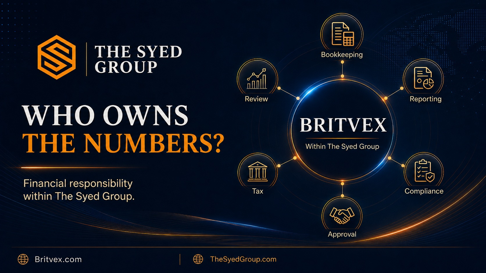 Who Owns the Numbers? How Britvex Defines Financial Responsibility Within The Syed Group — corporate featured image for Britvex and The Syed Group