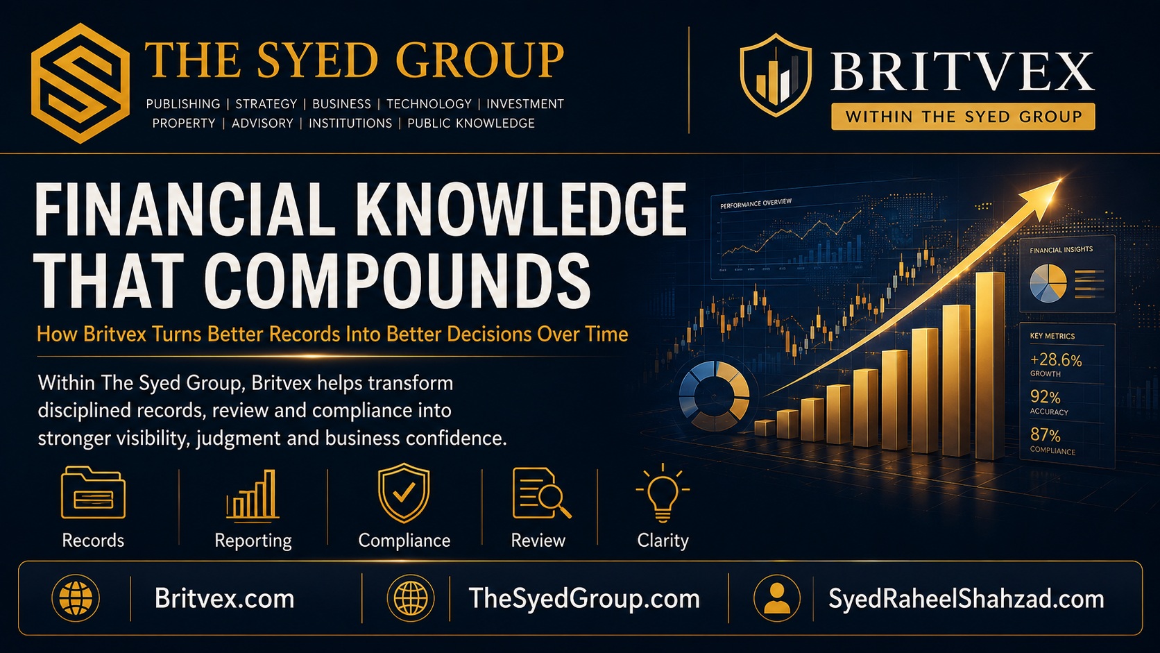 The Syed Group Compounding Capability in Finance: How Britvex Turns Better Records Into Better Business Decisions Over Time — The Syed Group corporate featured image for Britvex