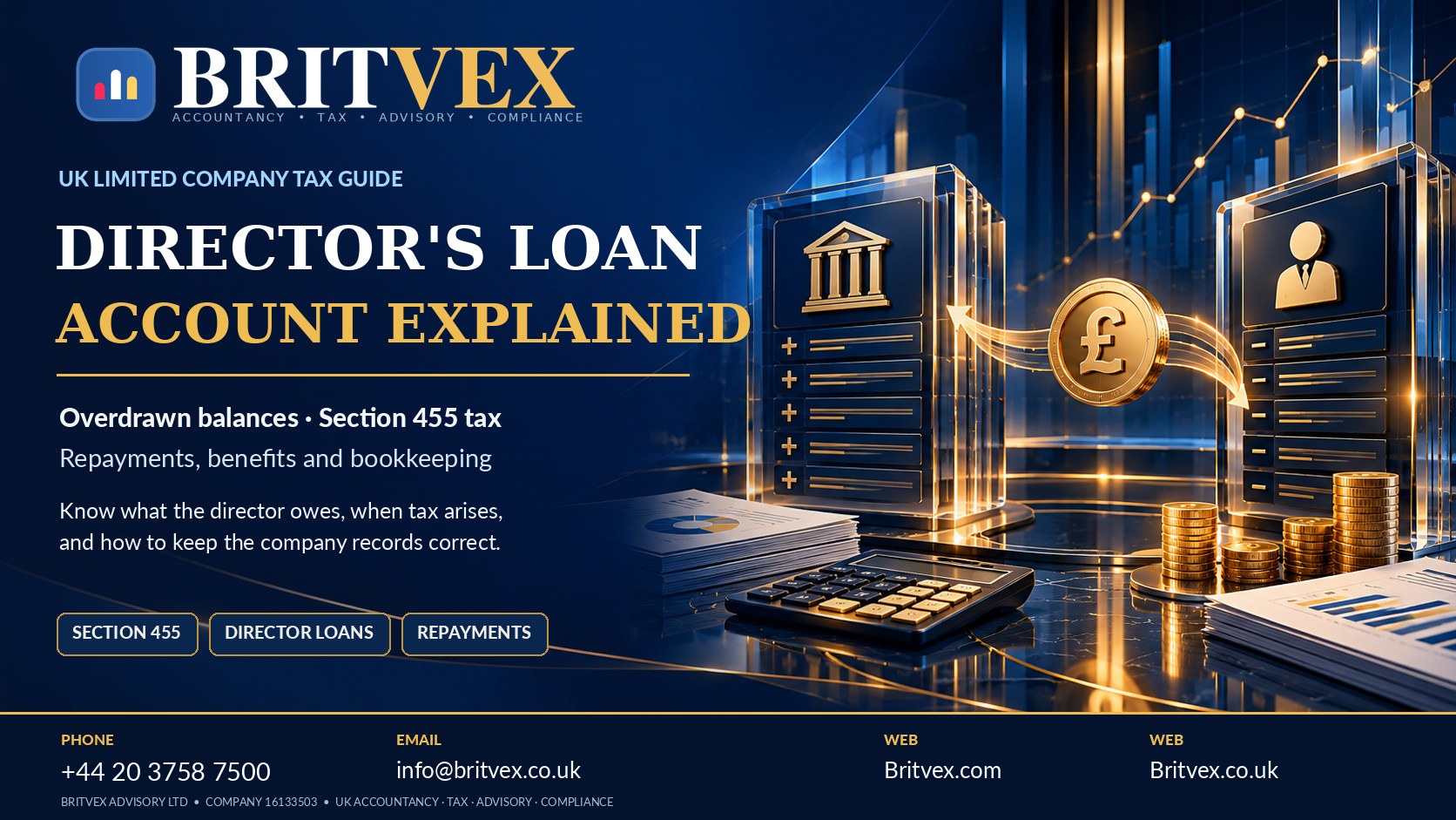 Britvex director’s loan account infographic showing company-to-director transfers, Section 455 tax, repayments and UK accounting records