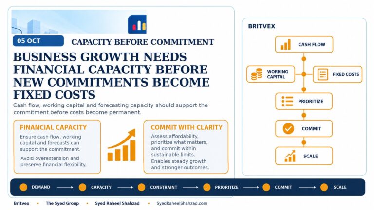 Britvex: Business Growth Needs Financial Capacity Before New Commitments Become Fixed Costs