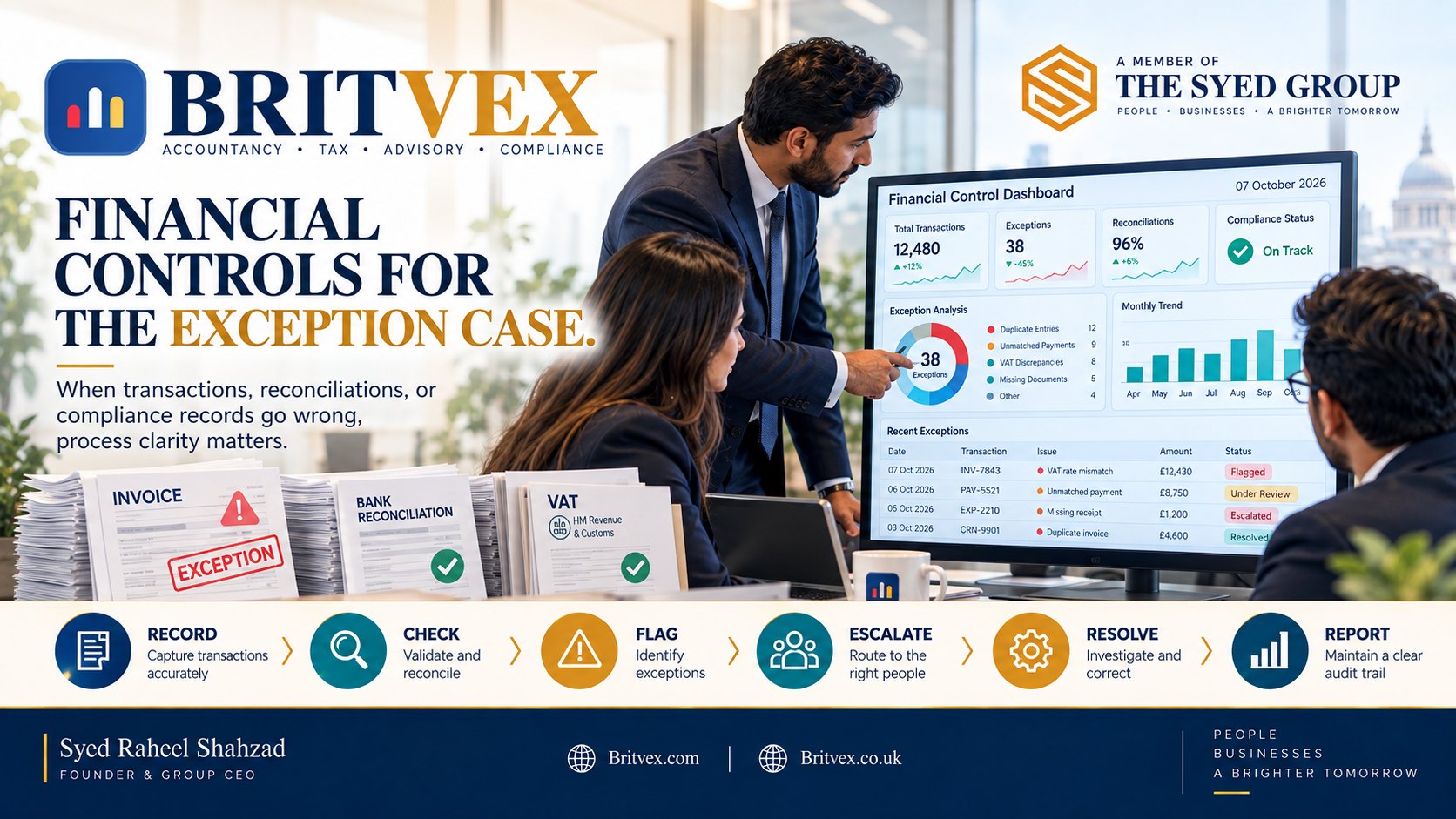 Britvex — Financial Controls for the Exception Case Britvex financial control framework showing invoices, bank reconciliations, VAT records, exception detection, escalation, correction and management reporting