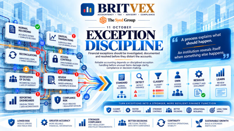 Britvex: Resolve Financial Exceptions Before They Distort the Accounts