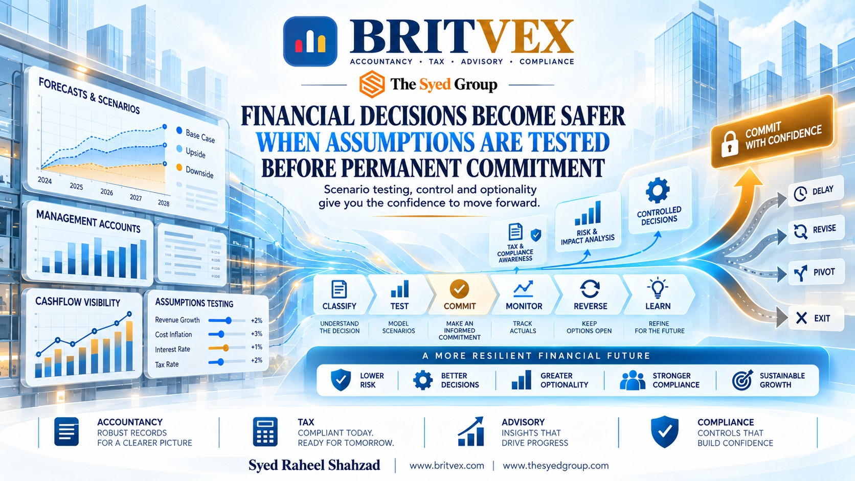 Britvex — Test Financial Assumptions Before Commitment Britvex financial decision framework showing forecasts, management accounts, cash-flow visibility, assumption testing, tax awareness and scenario analysis before permanent commitments